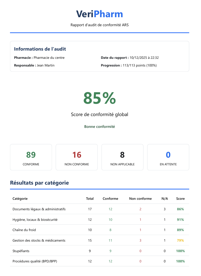 Aperçu du rapport PDF VeriPharm - Page 1